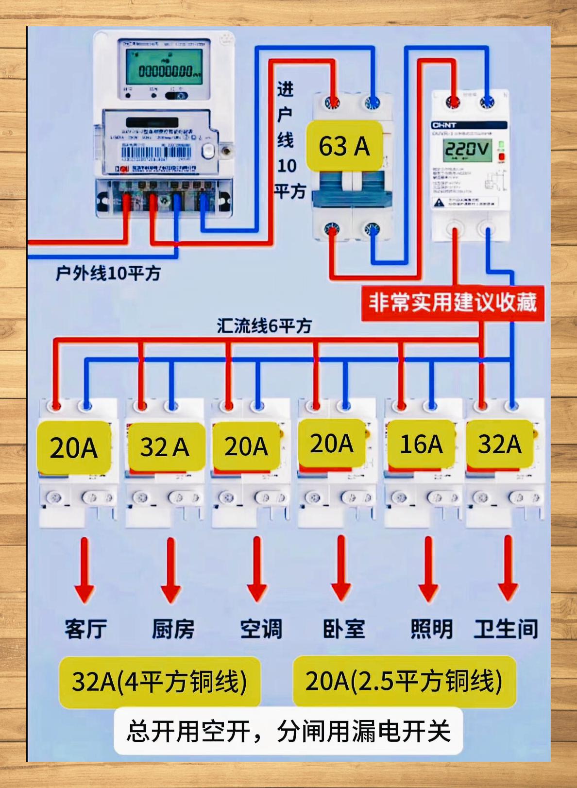 家用配电箱最佳配置图片