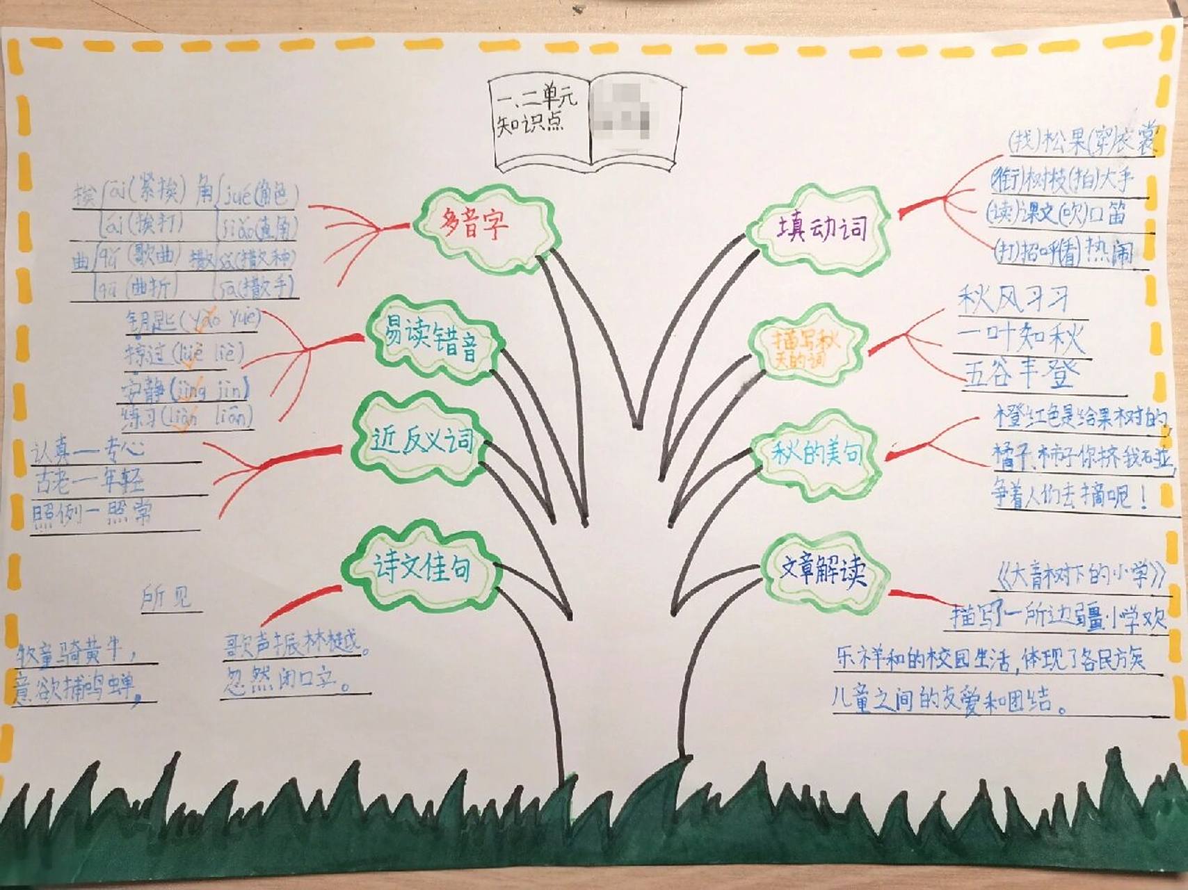 小学语文思维导图 三年级语文第一二单元思想导图