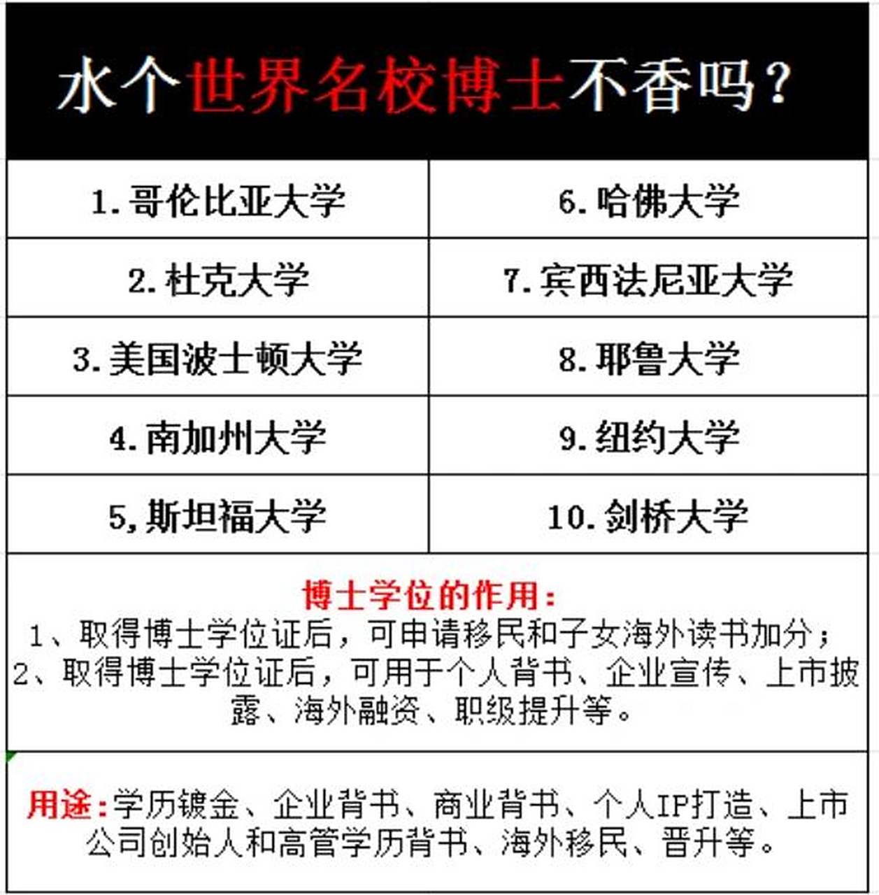 博士学位证 1,取得博士学位证后,可申请移民和子女海外读书加分; 2