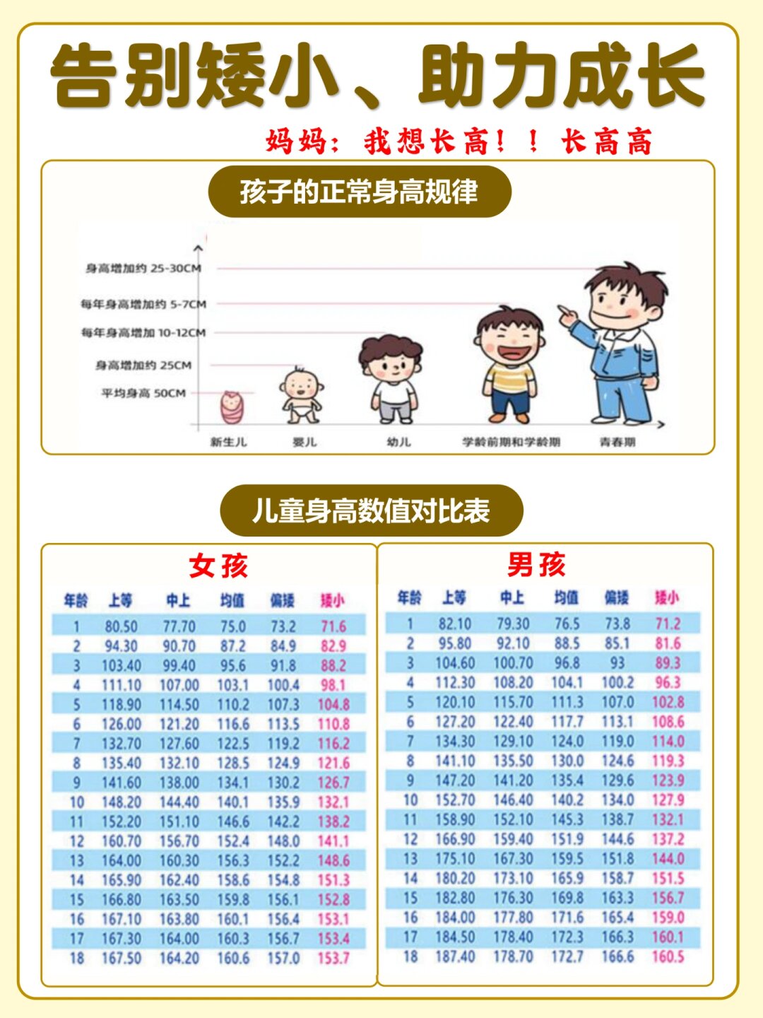 想象不到3岁多点的宝宝就已经快接近100cm的身高了,而且爸妈都还是矮