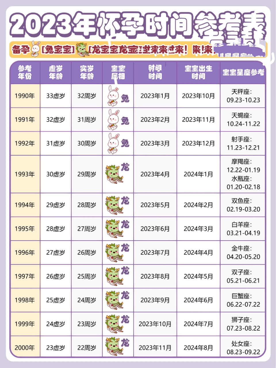77预产期计算 (721523年5月-24年4月怀上的基本都是龙宝宝哦,不