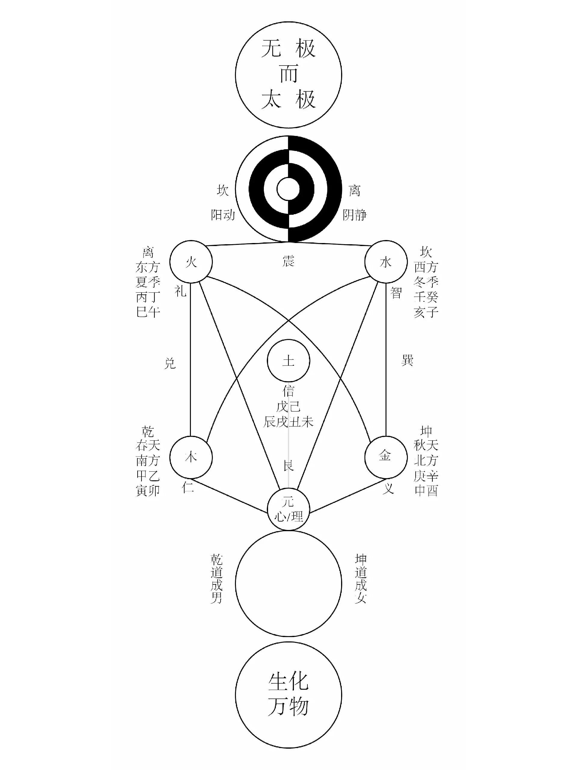 无极图说图片