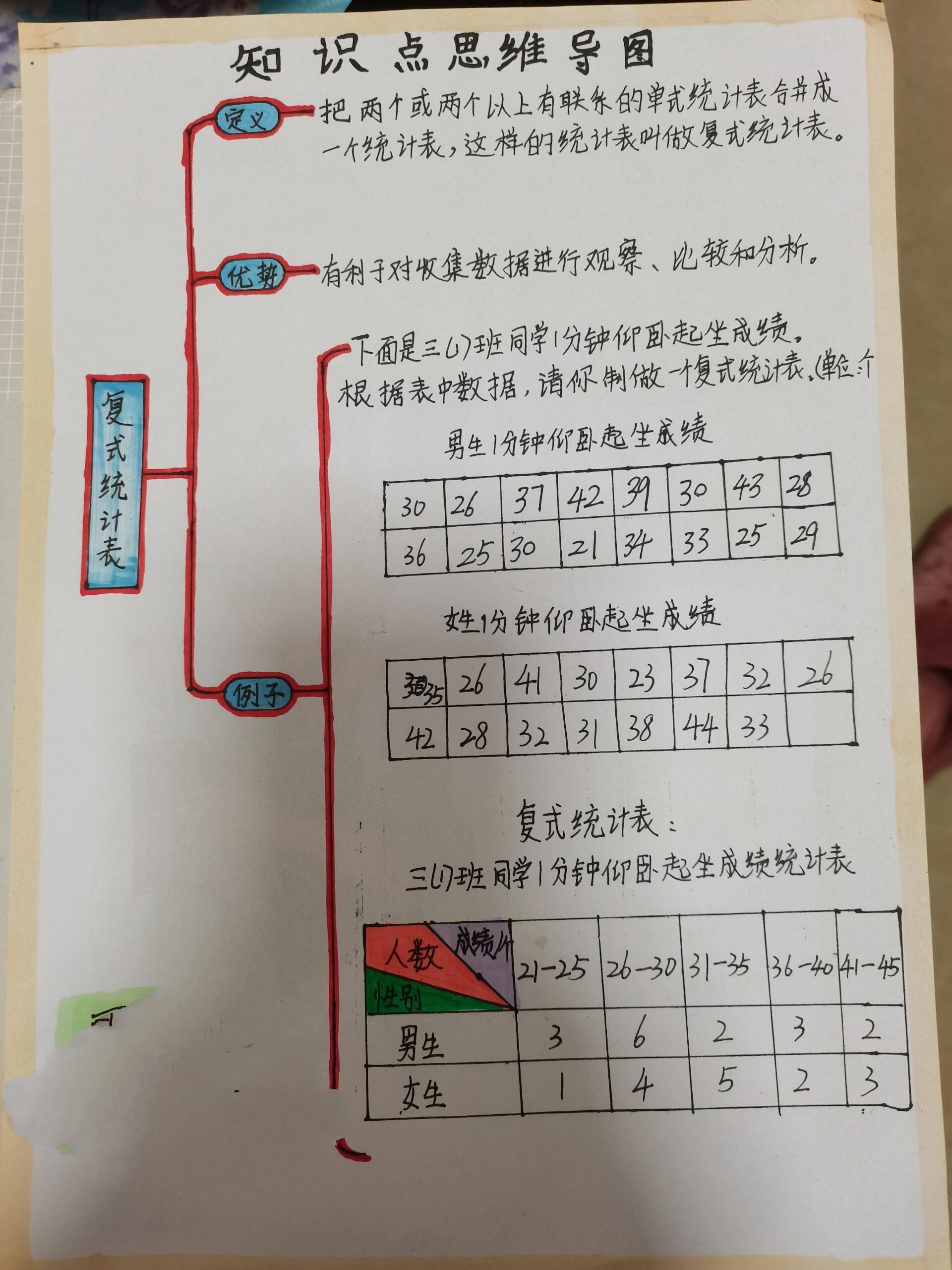 三年级下册数学第三单元思维导图