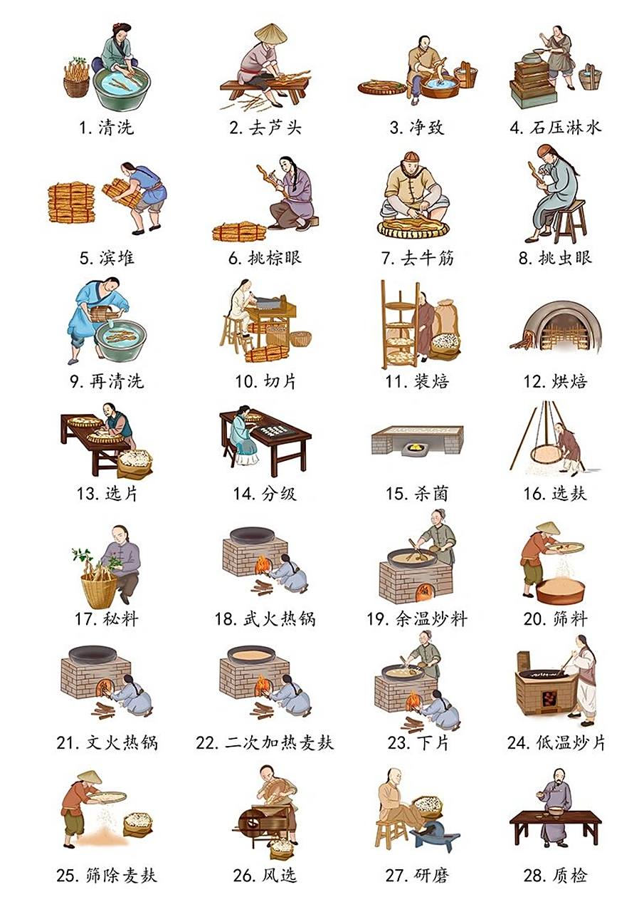 古法炮制的山药粉原来需要28道工艺 7年养地1年种