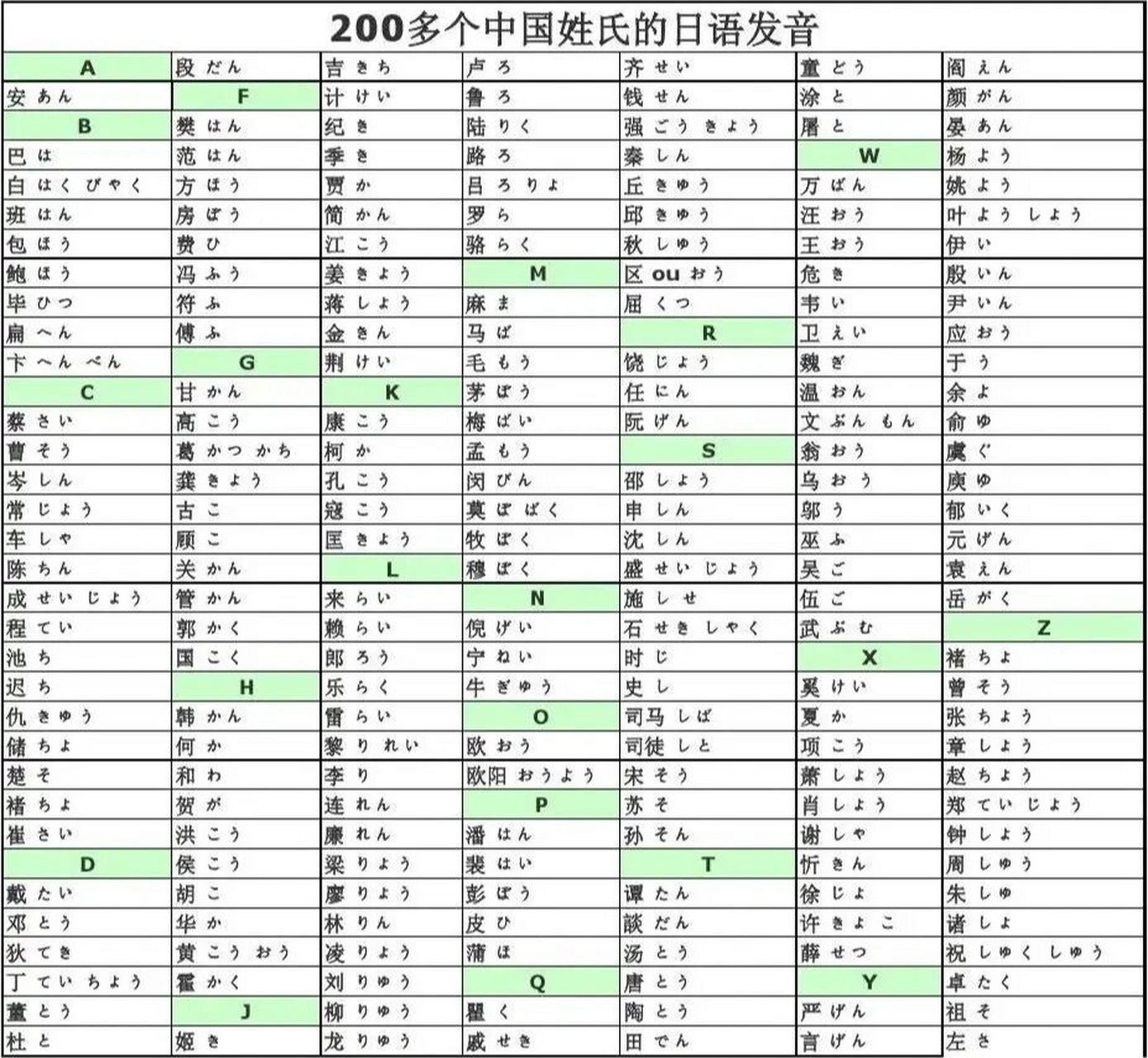 学日语别再起日本名字了!你的本名很好听!
