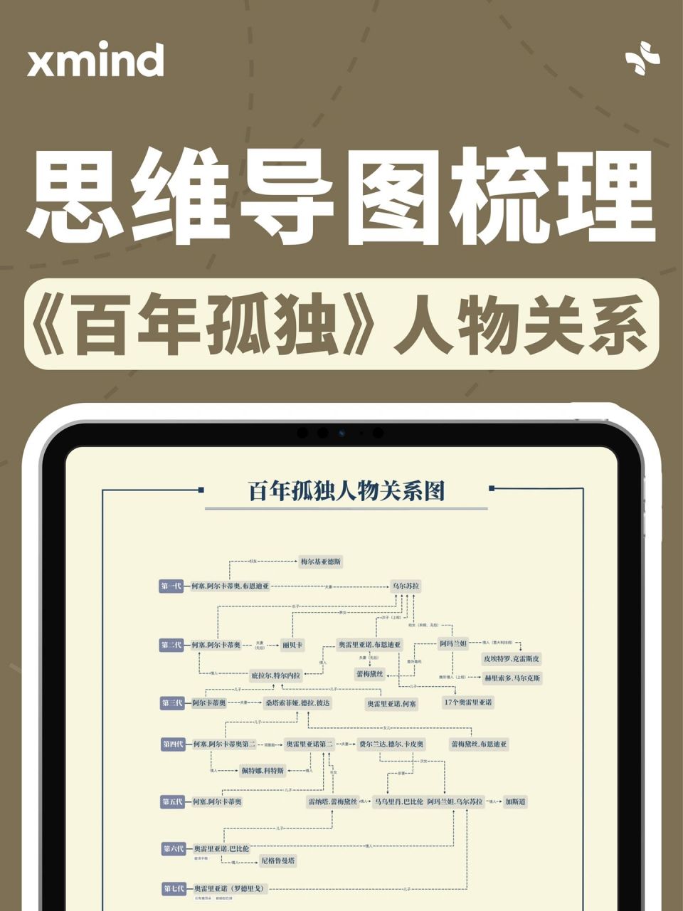 终于搞懂《百年孤独》人物关系05思维导图 《百年孤独》读到一半就