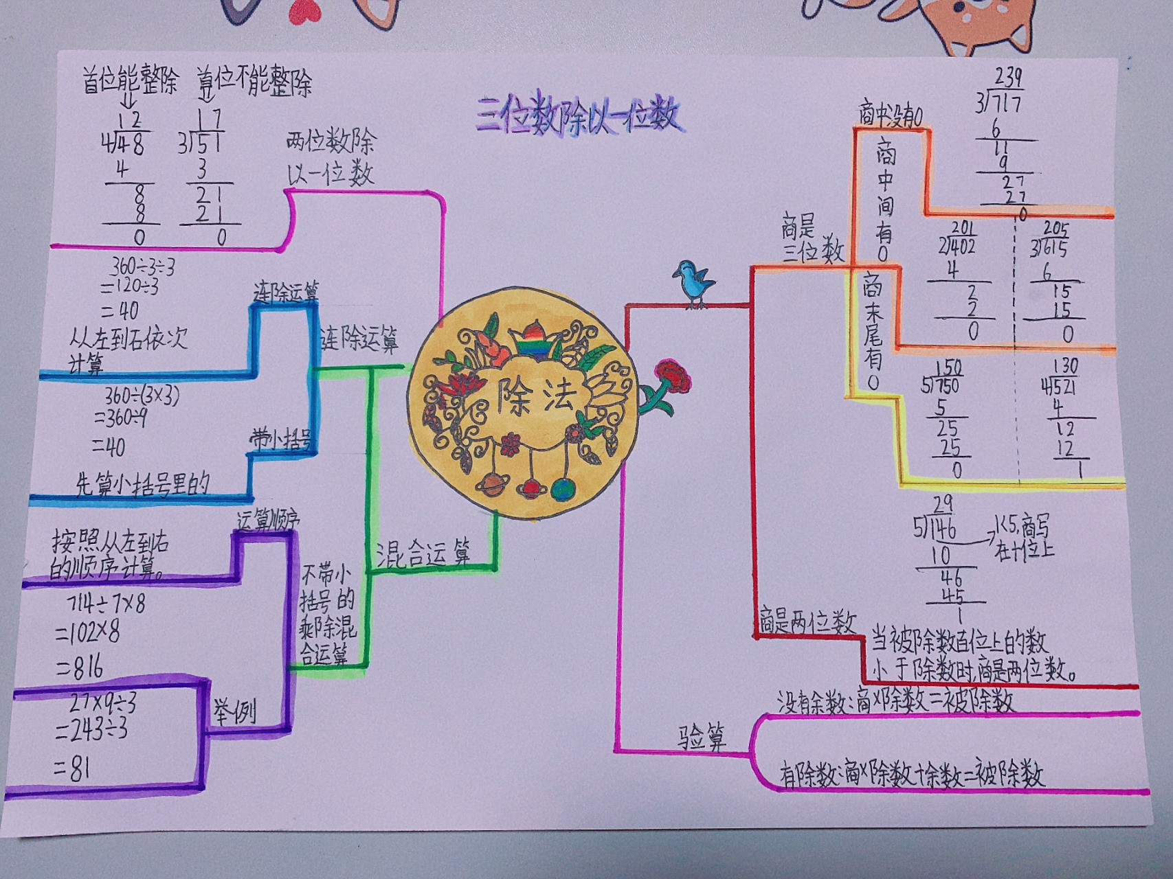 第一单元除法 思维导图   北师大数学三下 第一单元除法思维导图/手