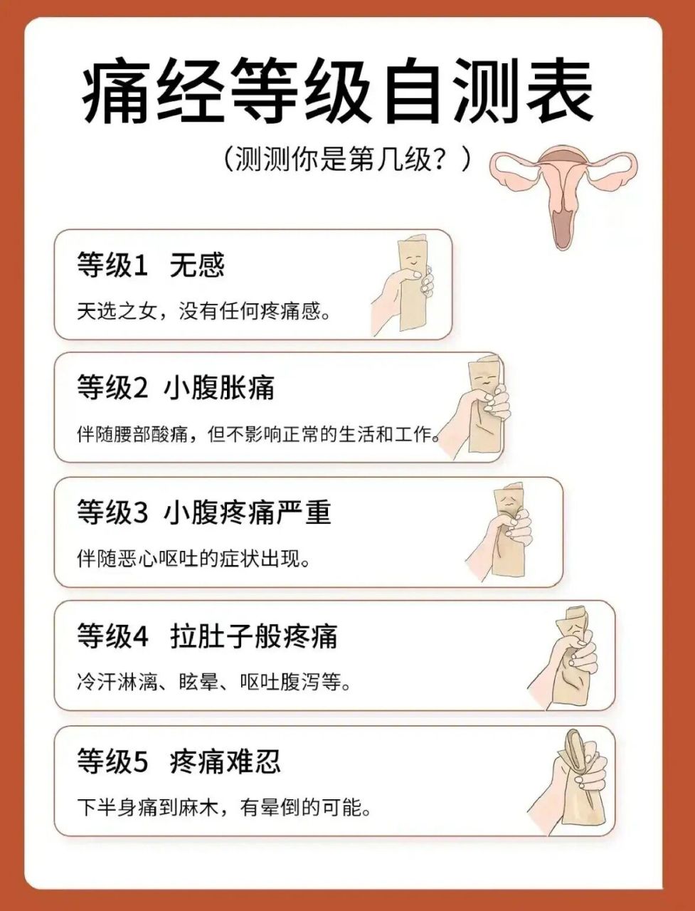 痛经的5个等级表,自测一下