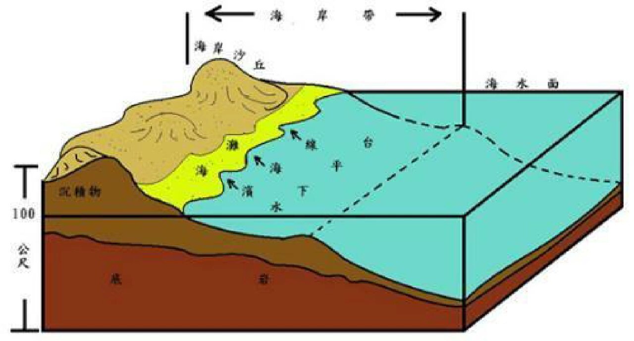 推断向海湿地地形特征图片