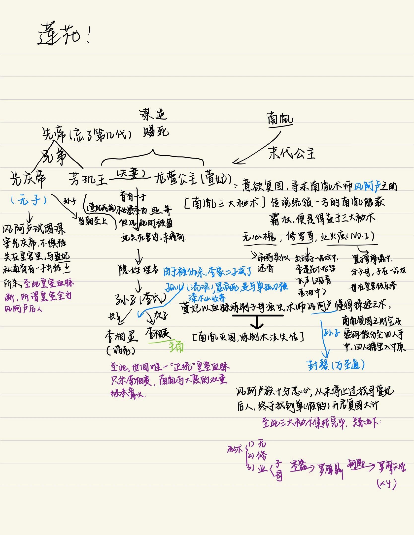 何似在人间人物关系图图片