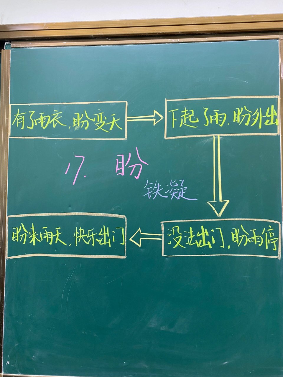 六上语文《盼》板书