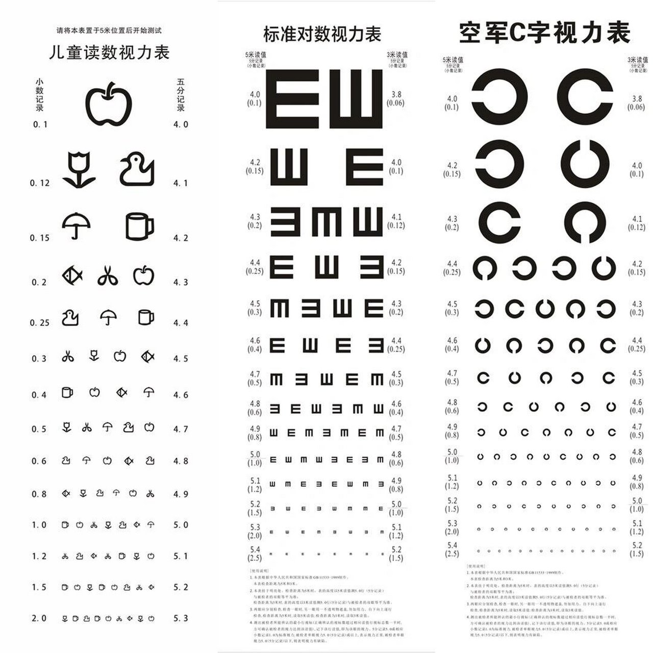 高效防控近视 准备:3张视力表,一张e字,一张空军c字,一张儿童视标