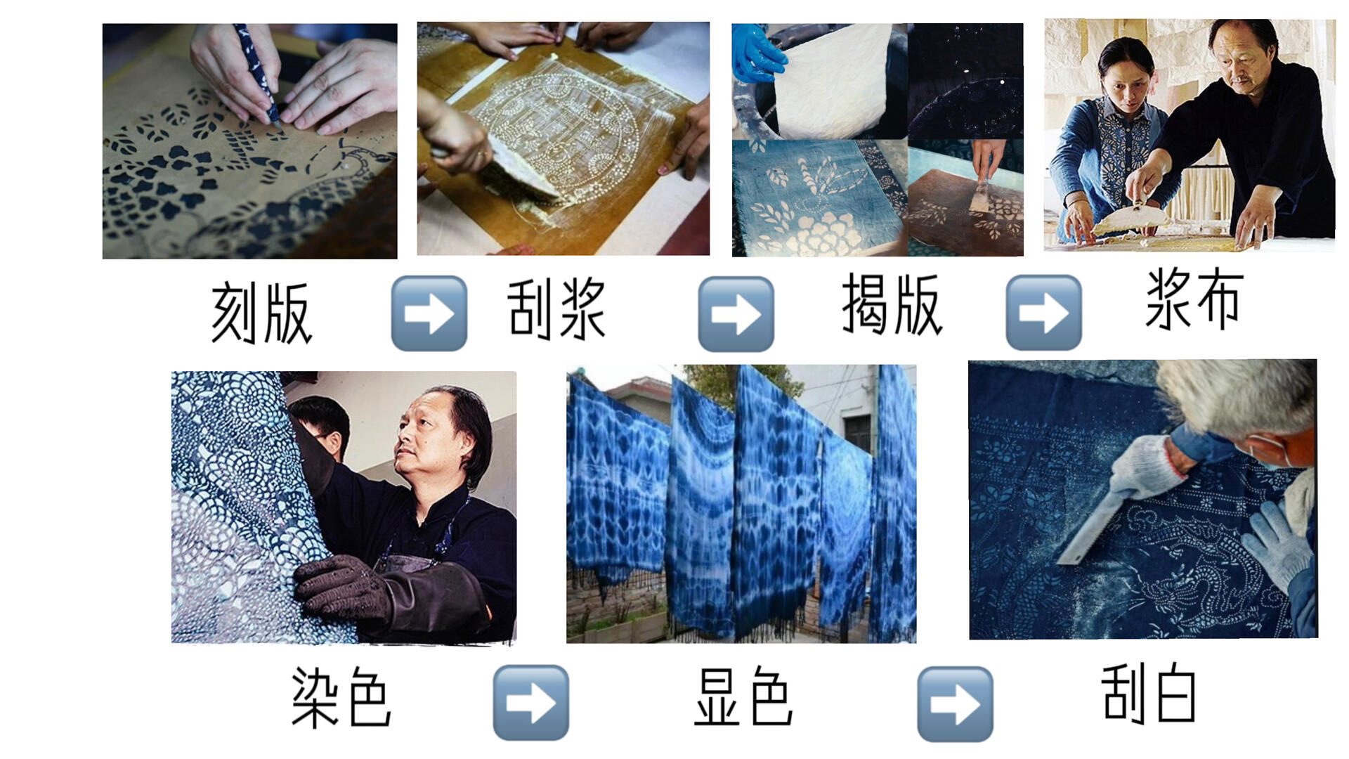 非遗体验|蓝印花布