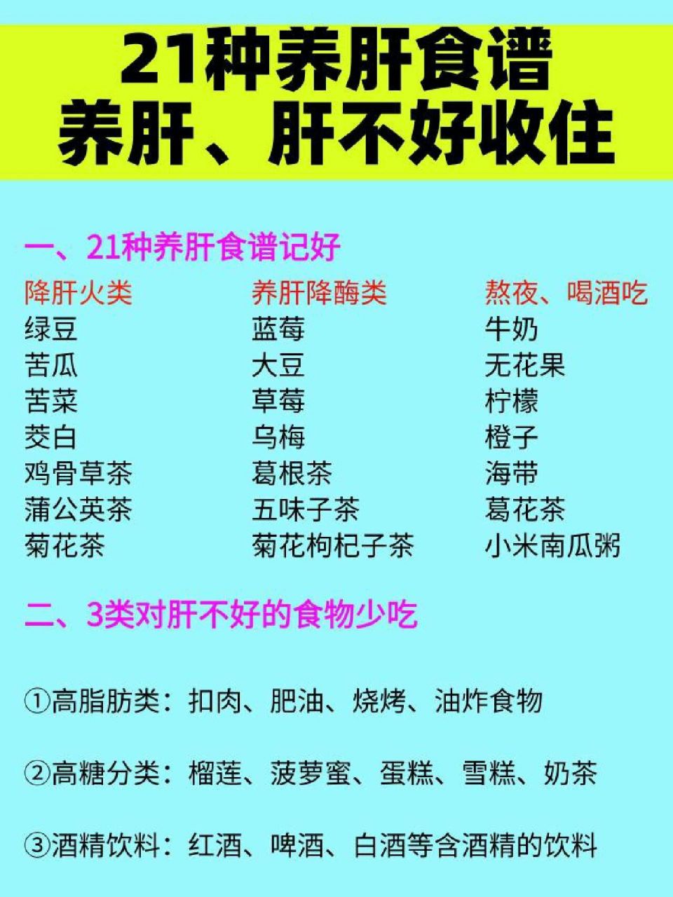 21种养肝食谱,肝不好记好 【1】21种三大类护肝视频 【2】肝少吃: ①