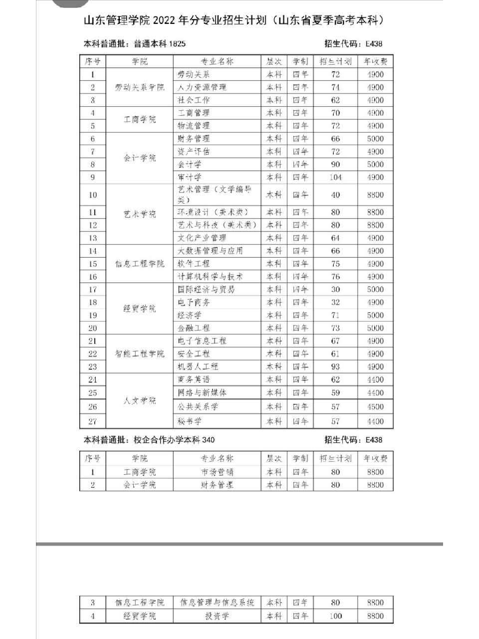 山东管理学院平面图图片