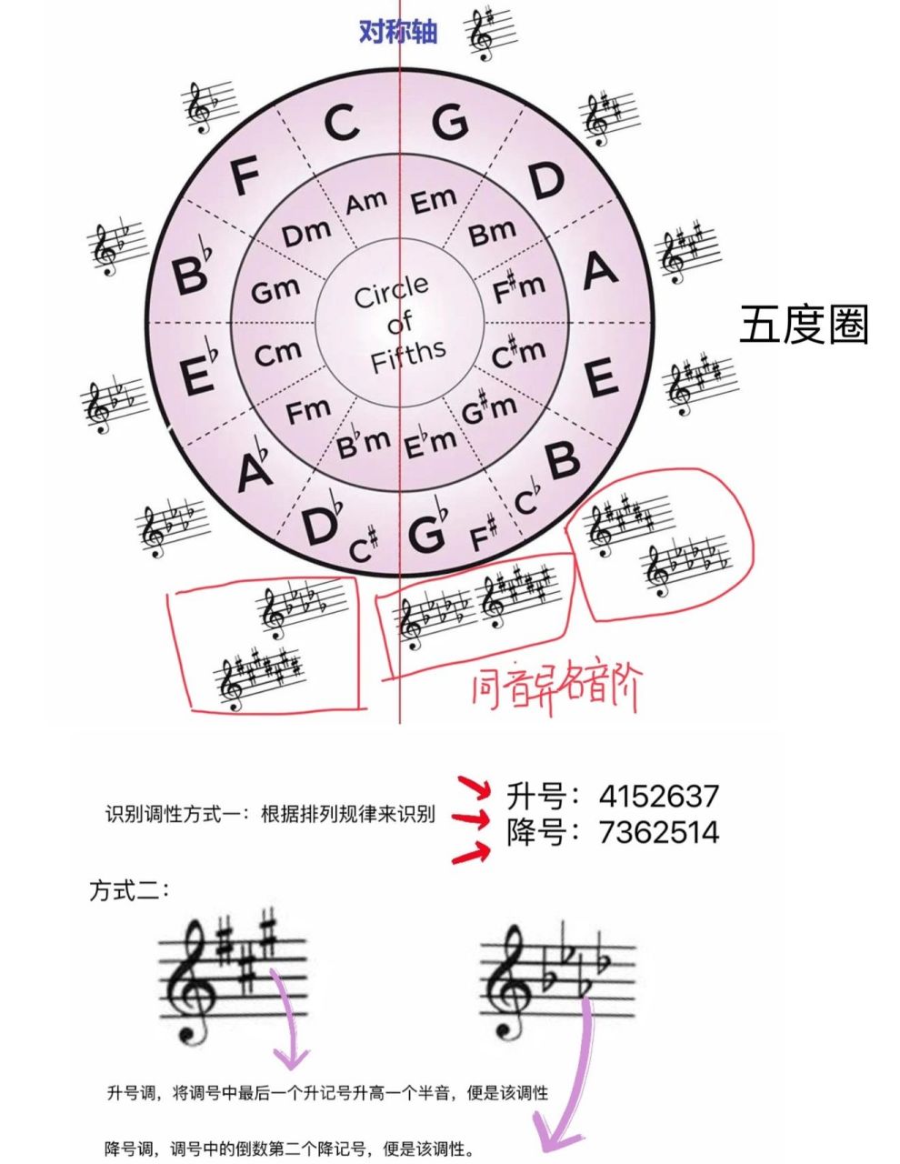 超强整理|十二个自然大调音阶 hi 大家好,今天给大家分享整理好的十二