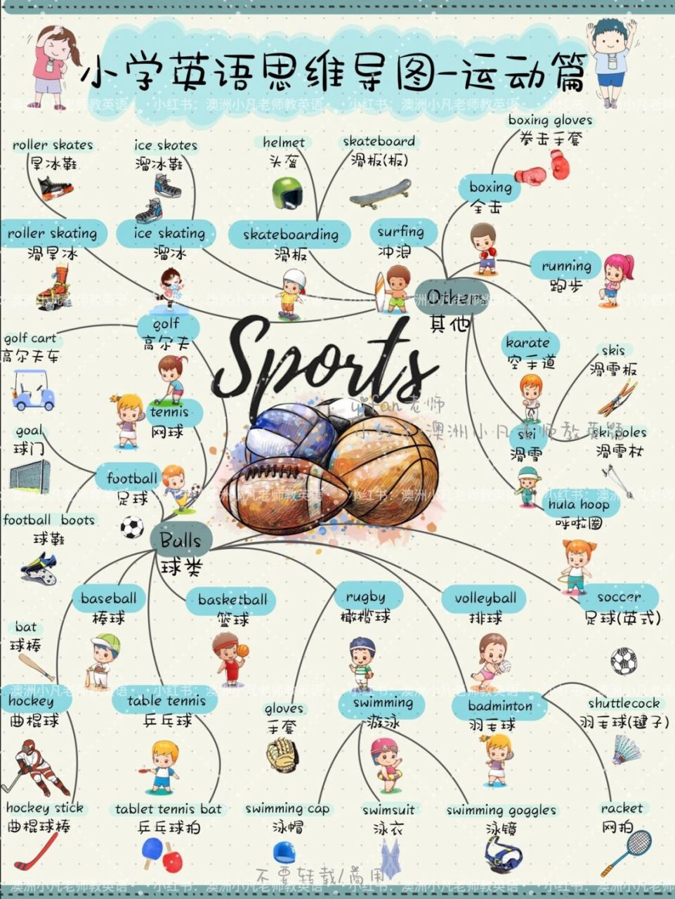 sports思维导图图片