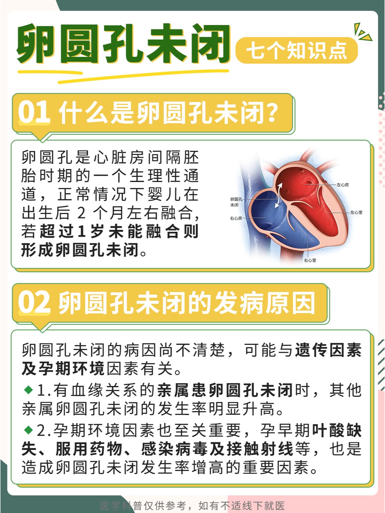 据统计,大概有20% ～ 25% 的成年人卵圆孔不能完全闭合,卵圆孔未闭