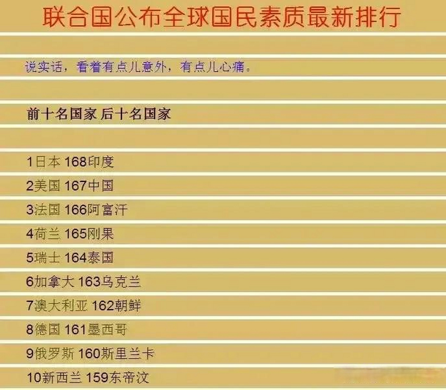 2022护照免签国家和地区排名,中国排名第69位,互相免签16个国家,捣浇