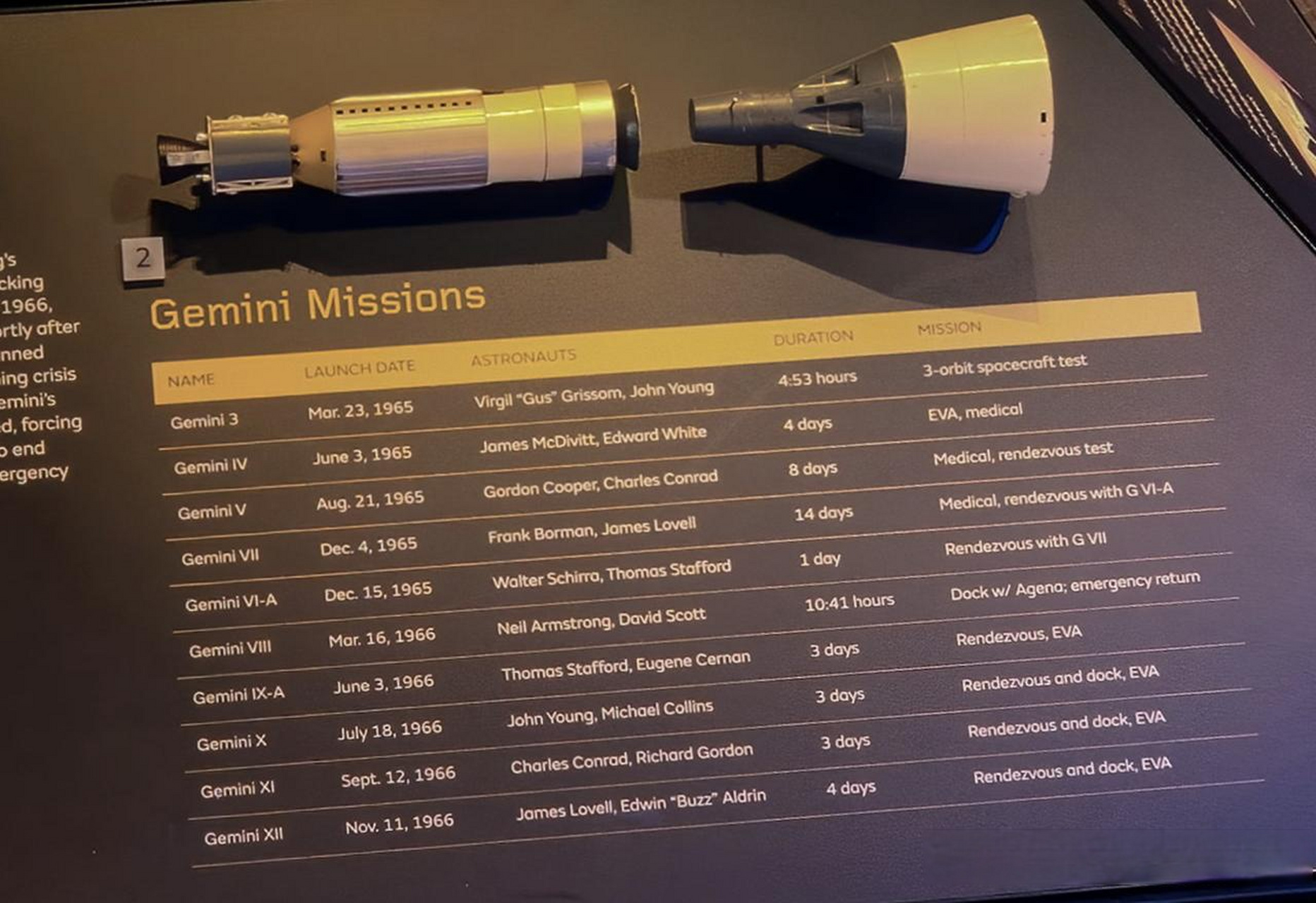 gemini vii膠囊式太空飛船,雙子座七號於1965年12月4日發射到地球軌道