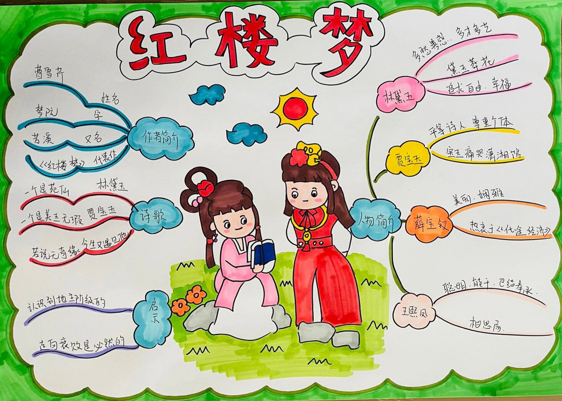 四大名著思维导图 99四大名著思维导图来啦!