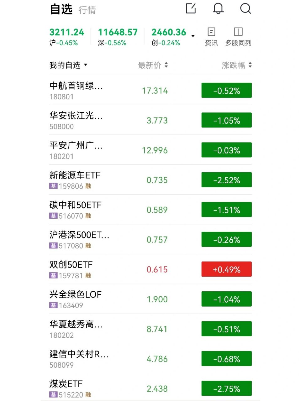 场内基金:通俗的说就是可以像股票交易习惯进行买卖,有涨有跌,涨翟谮