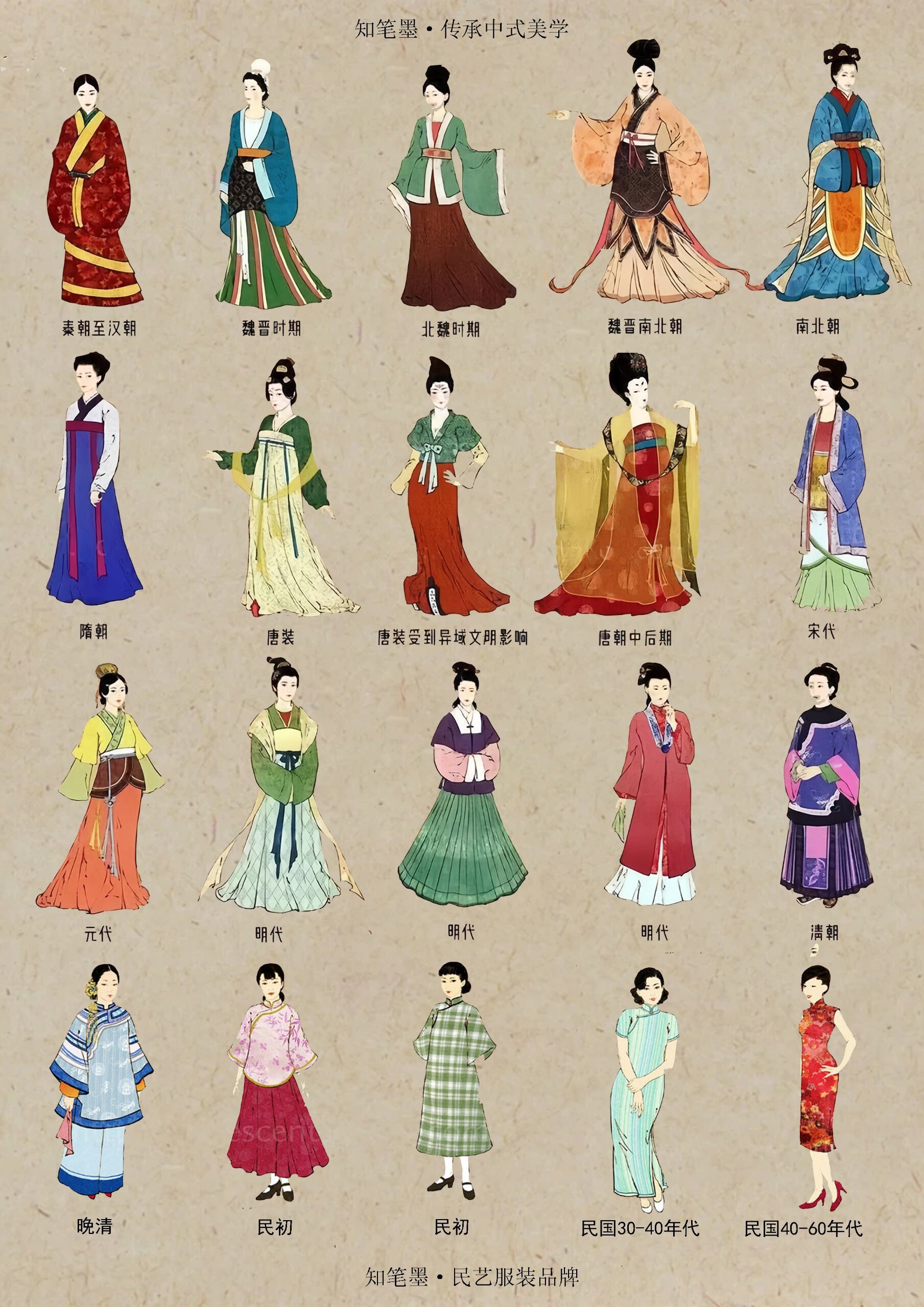 干货|历代传统服饰欣赏(秦汉到明清