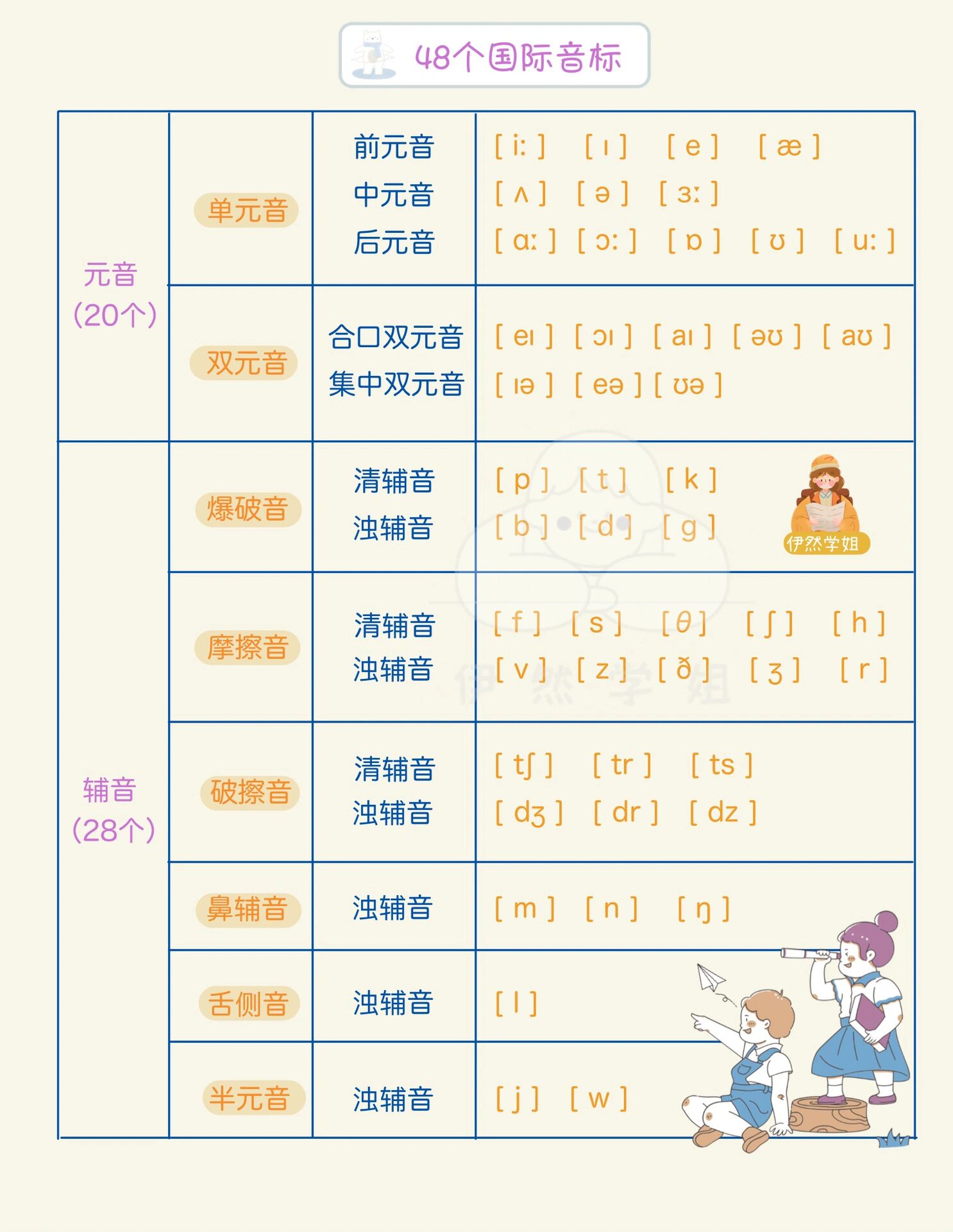 9426个英文字母发音7748个国际音标94收藏