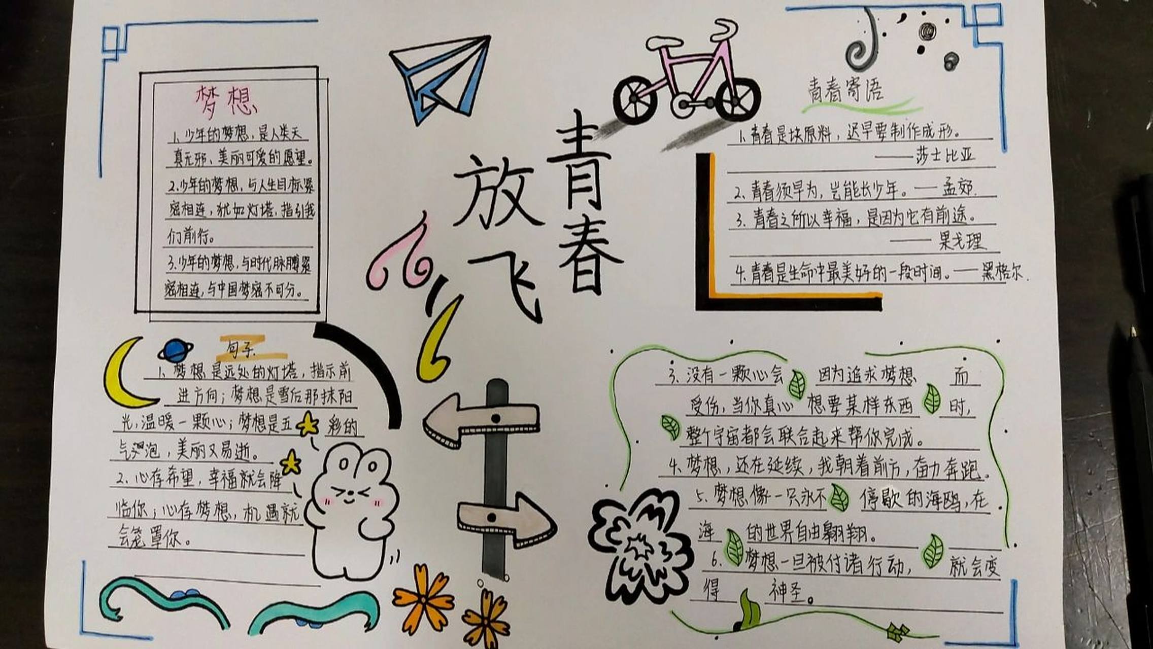 《放飞青春》手抄报   原创 改了一点哈