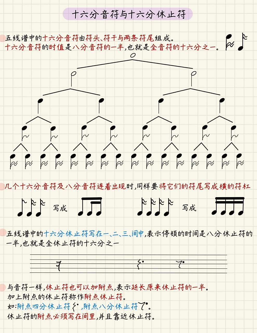 乐理99十六分音符,十六分休止符,附点休止符 董老师999969