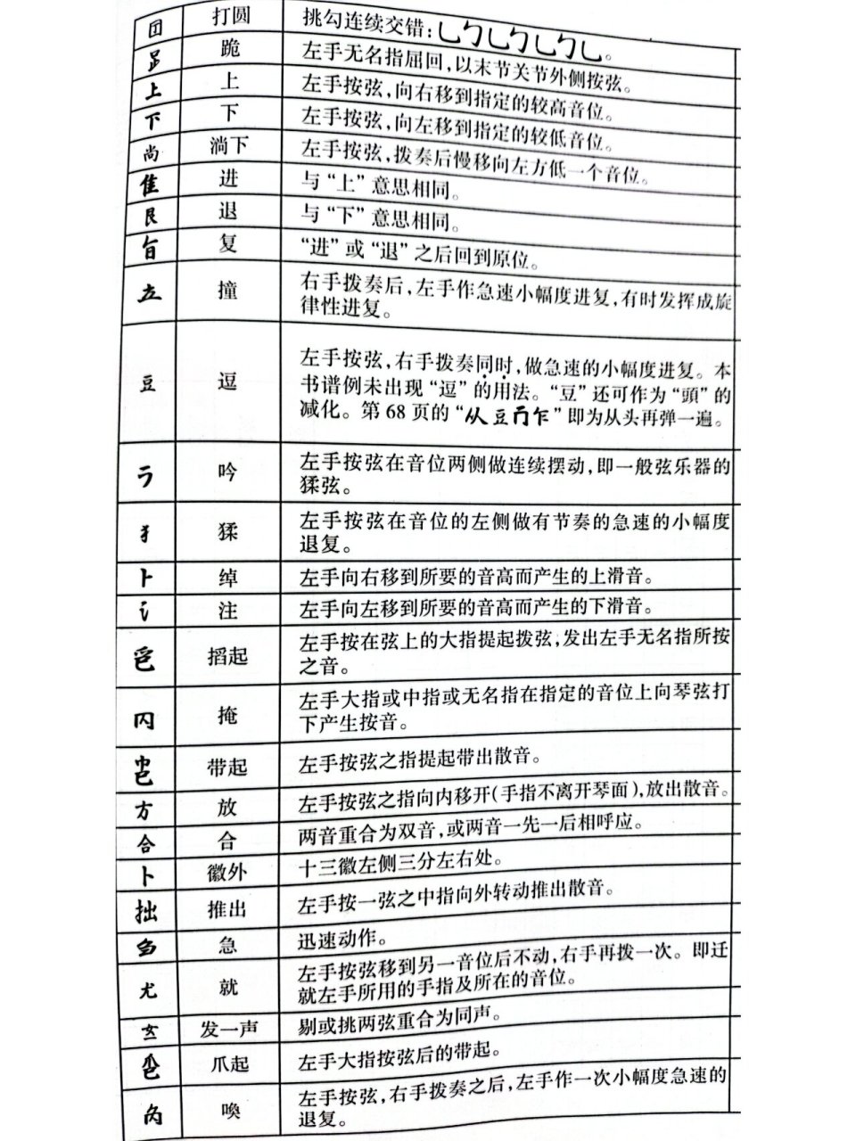 古琴按音口诀图片