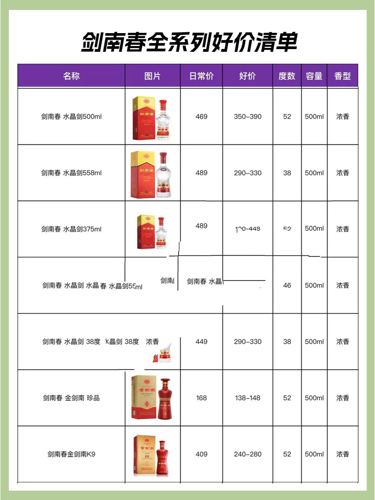 剑南春全系列白酒好价清单
