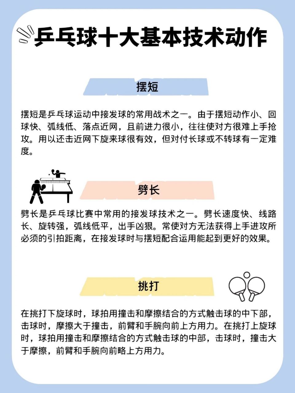给大家分享一期《乒乓球的基本动作》! 有用到收起来哦