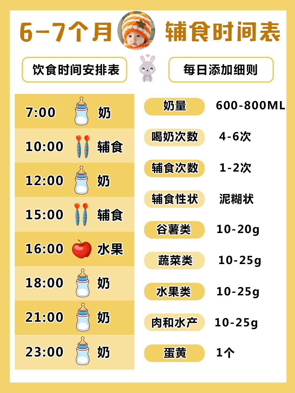 吐血整理97宝宝6-36个月辅食添加时间表 96附6-36个月宝宝一天