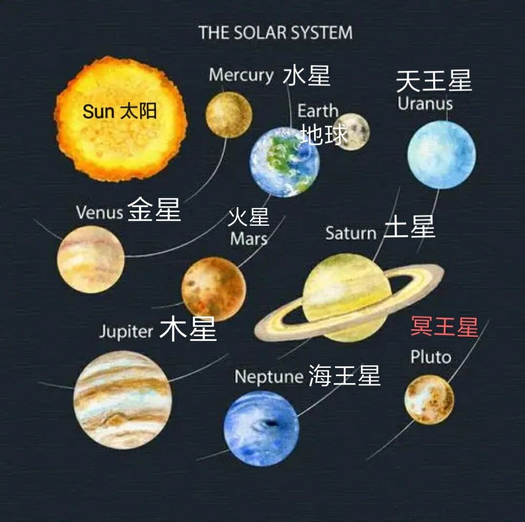 火星英语手抄报图片