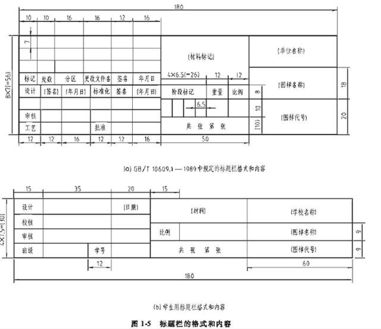 标题栏机械制图图片