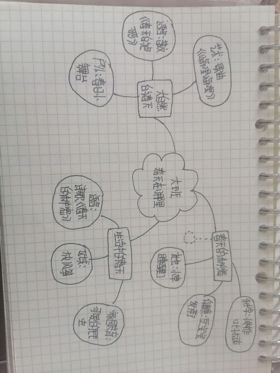 〈春天在哪里〉主题网络图 活动设计 说课稿 〈春天在哪里〉主题网络