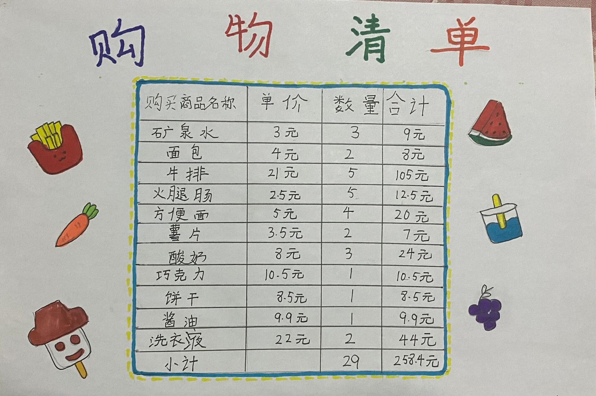 购物清单手抄报内容图片