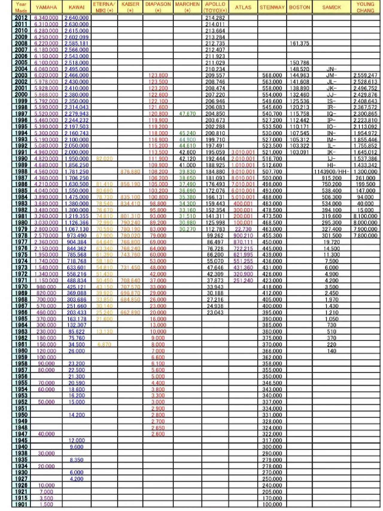 英昌118型号年代对照表图片