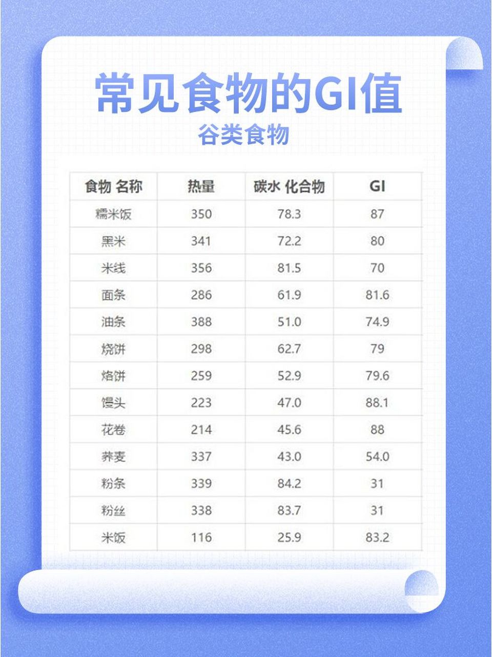 米饭gi值图片