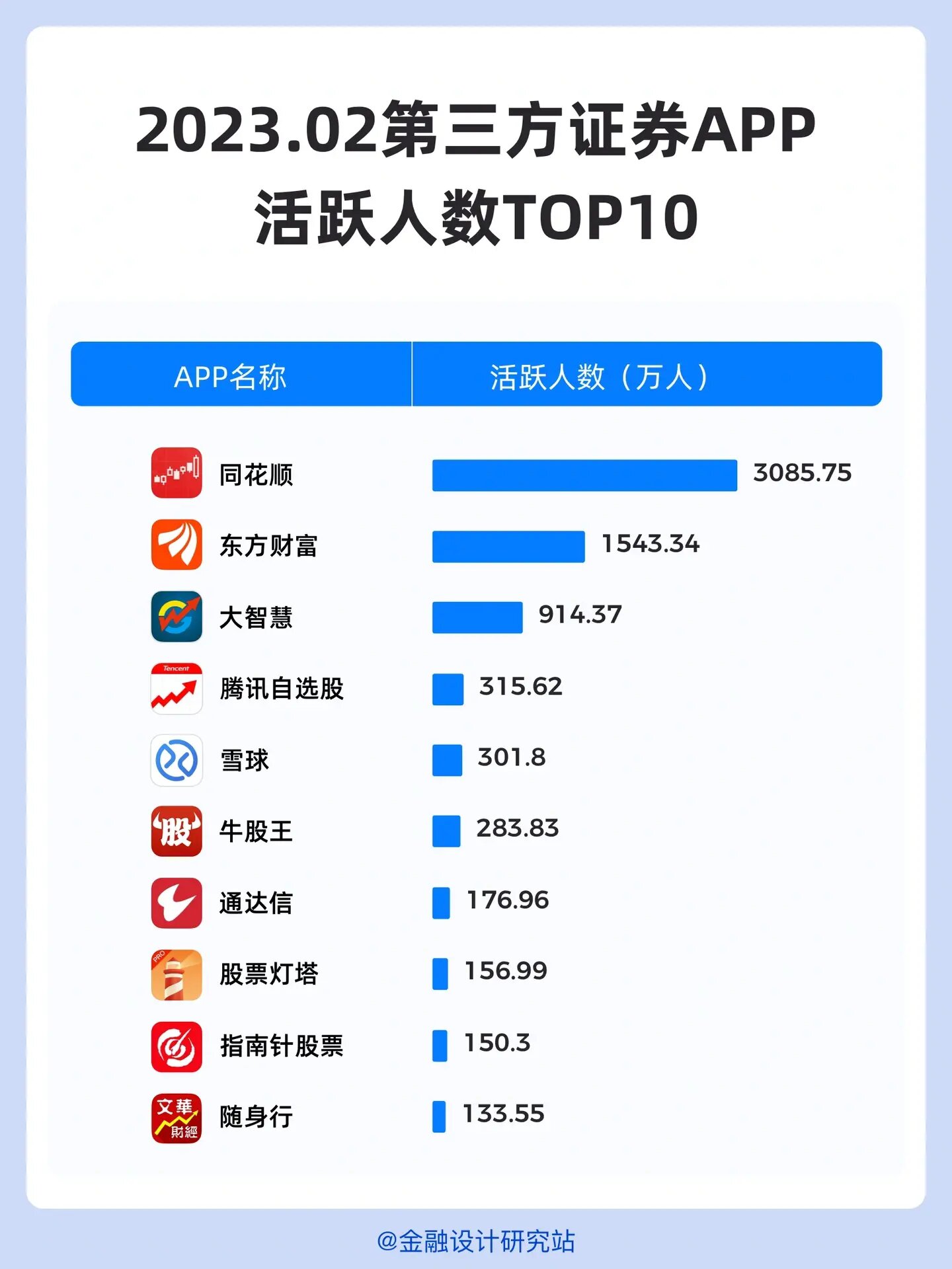 app月活跃量排行_app月活跃量排行数据网 app月活泼量排行_app月活泼量排行数据网（app月活量排行榜） 百度词库
