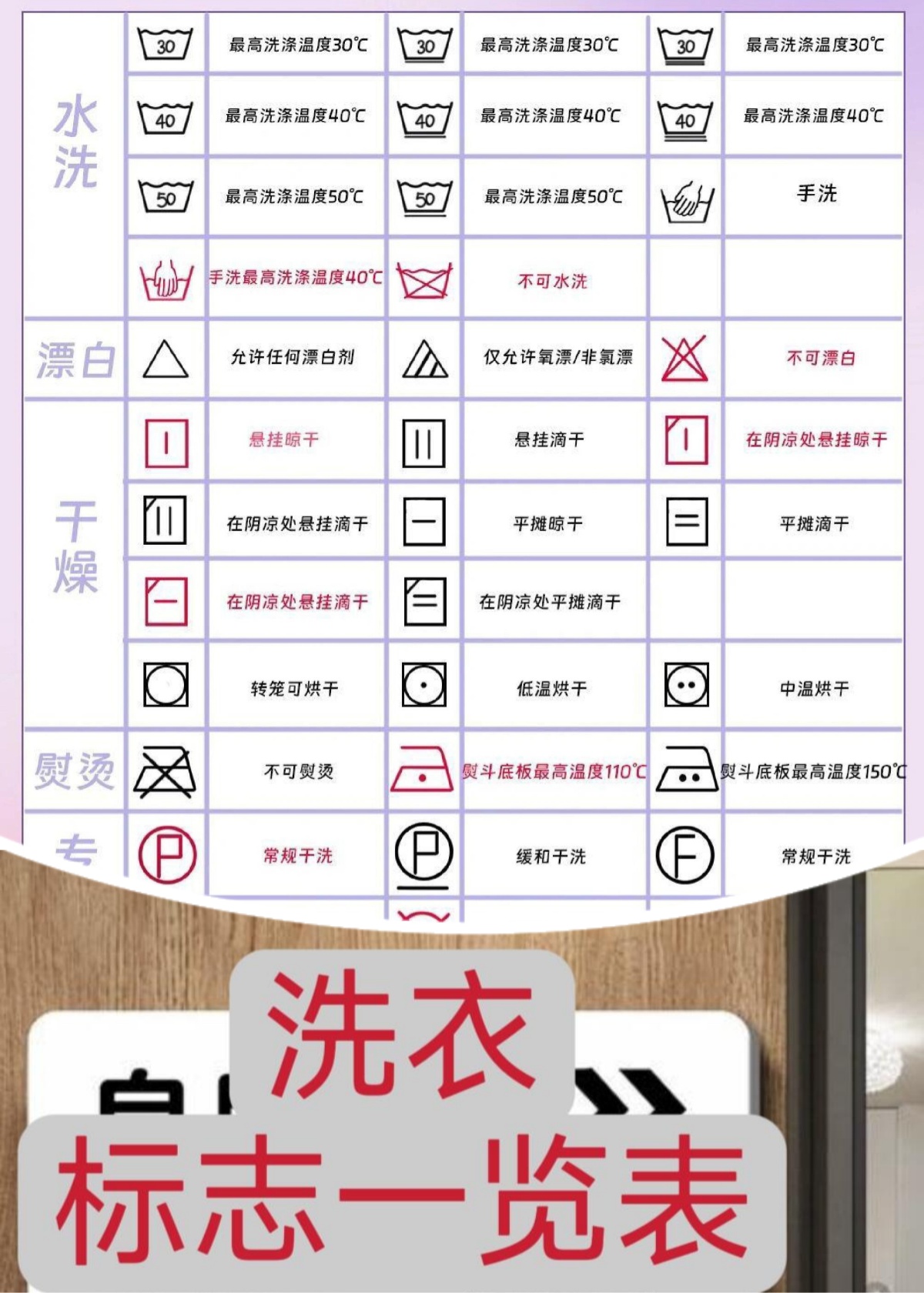 优衣库洗涤标志图解图片