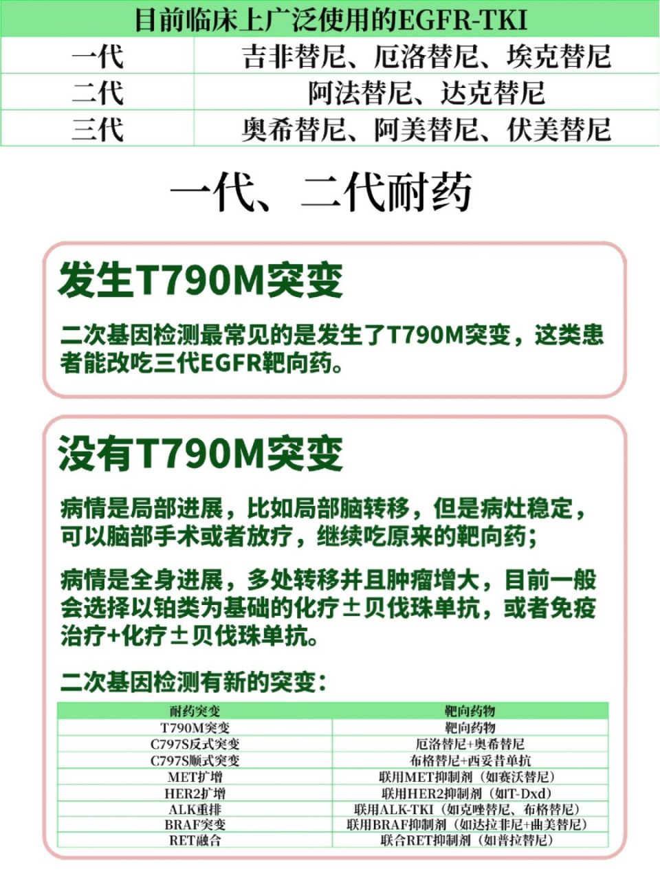 没有t790m突变: 病情是局部进展,比如局部脑转