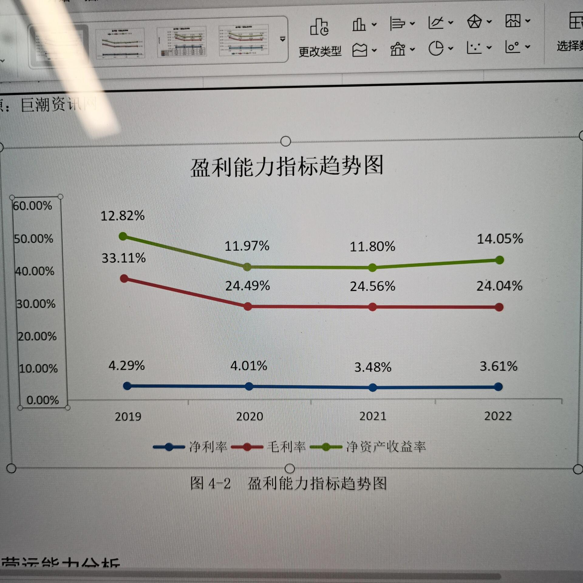 wps多组数据折线图图片