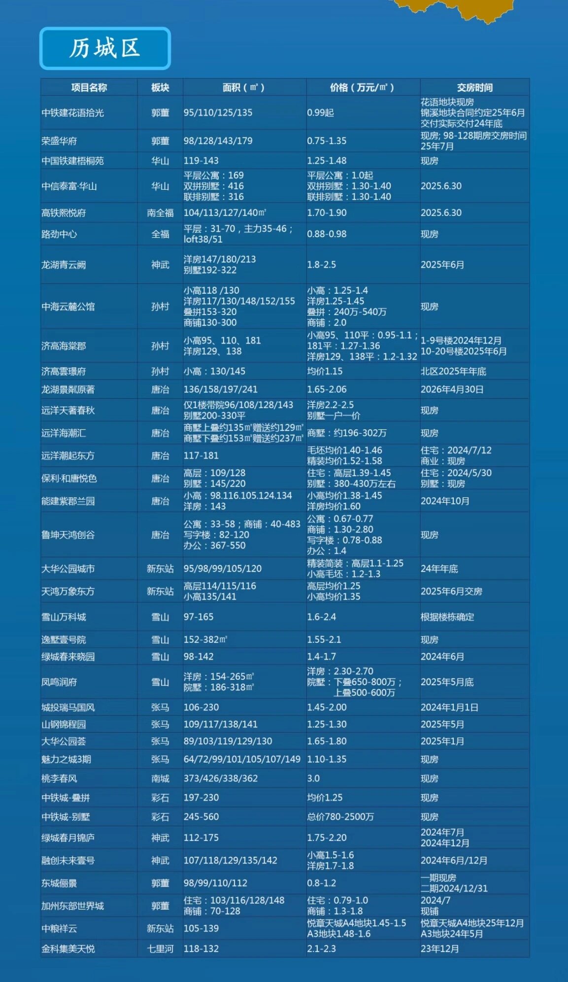 济南楼盘价格一览表