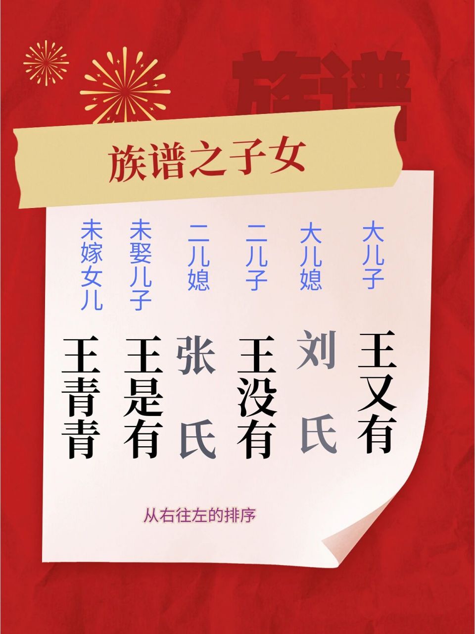 族譜‖你知道族譜怎麼寫嗎? 這次因奶奶去世,悄悄看了撰寫族譜的名單,