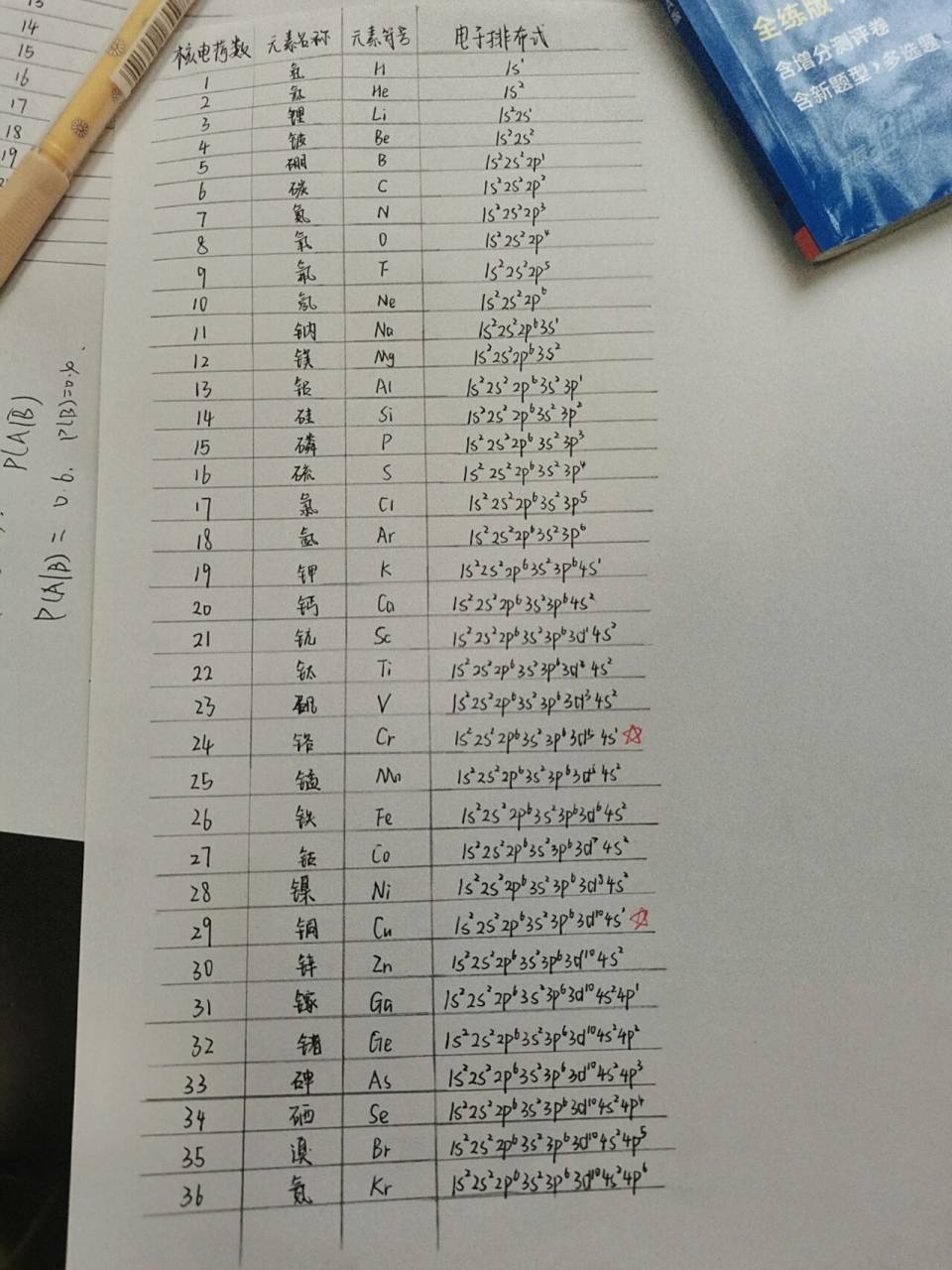 化学1到36号元素电子排布式 化学选修二要学的原子结构