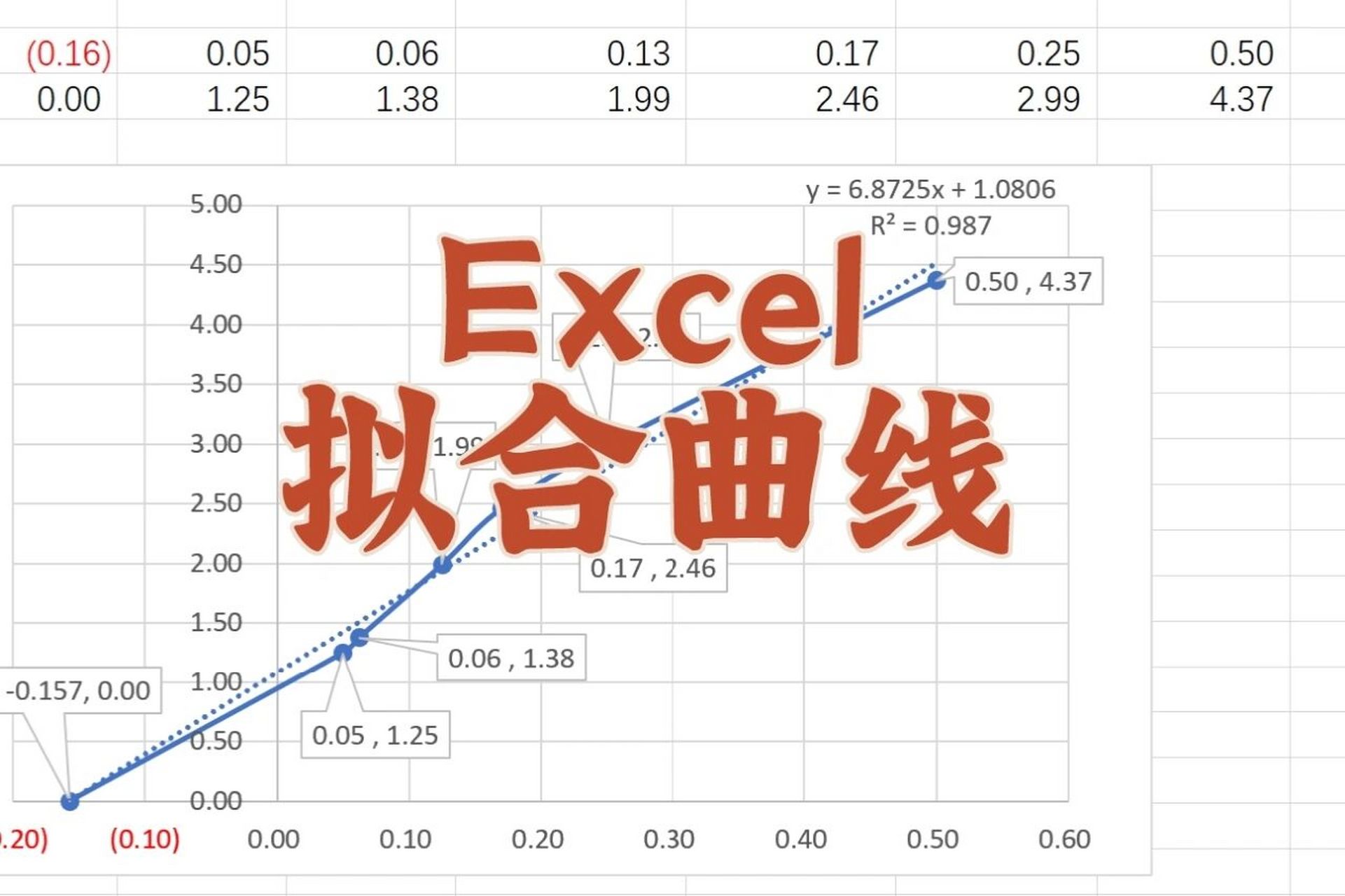 一个摸鱼小tips|excel拟合曲线 实验报告统计数据的时候会用到.