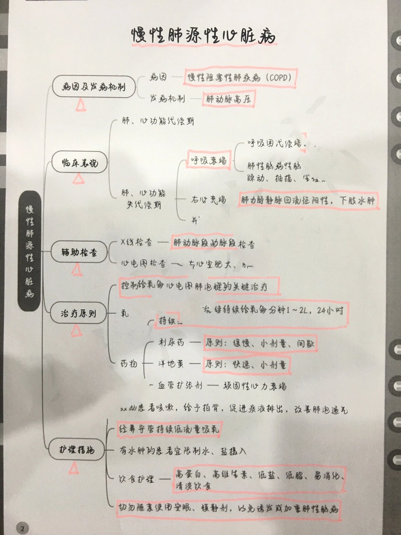 内科思维导图-慢性肺源性心脏病 病因及发病机制: 病因一慢性阻塞性肺