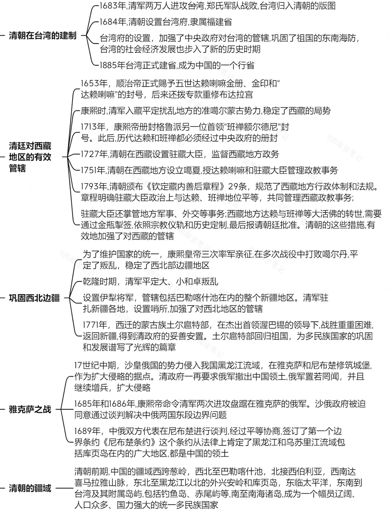 布达拉宫思维导图图片